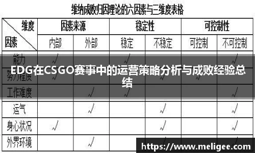 EDG在CSGO赛事中的运营策略分析与成败经验总结