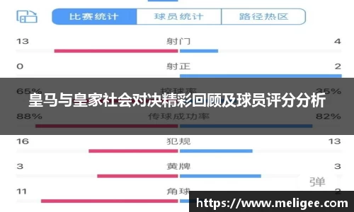 皇马与皇家社会对决精彩回顾及球员评分分析